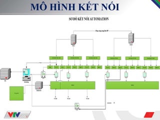 3
MÔ HÌNH KẾT ỐI
 