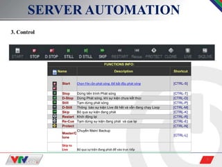 8
SERVER AUTOMATION
FUNCTIONS INFO:
Name Description Shortcut
Start Chọn File cần phát sóng. Để bắt đầu phát sóng [CTRL-S]
Stop Dừng tiến trình Phát sóng [CTRL-T]
D-Stop Dừng Phát sóng, khi sự kiện chưa kết thúc [CTRL-D]
Still Tạm dừng phát sóng [CTRL-P]
D-Still Thông báo sự kiện Live đã hết và vẫn đang chạy Loop [CTRL-M]
Skip Bỏ qua sự kiện đang phát [CTRL-K]
Restart Khởi động lại [CTRL-R]
Re-Cue Tạm dừng sự kiện đang phát và cue lại [CTRL-E]
Protect [CTRL-N]
Master/C
lone
Chuyển Main/ Backup
[CTRL-L]
Skip to
Live Bỏ qua sự kiện đang phát để vào trực tiếp
 