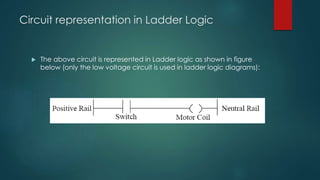 Circuit representation in Ladder Logic 
 The above circuit is represented in Ladder logic as shown in figure 
below (only the low voltage circuit is used in ladder logic diagrams): 
 