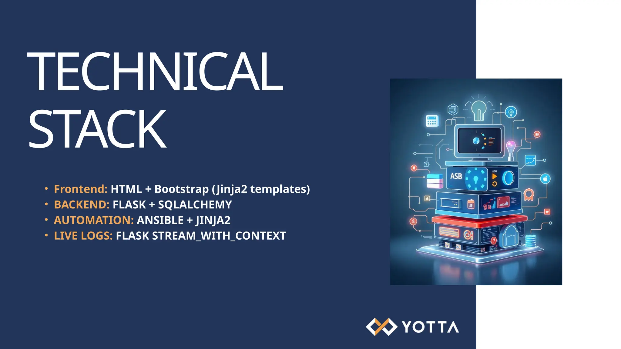 TECHNICAL STACK • Frontend: HTML + Bootstrap (Jinja2 templates) • BACKEND: FLASK + SQLALCHEMY • AUTOMATION: ANSIBLE + JINJA2 • LIVE LOGS: FLASK STREAM_WITH_CONTEXT 