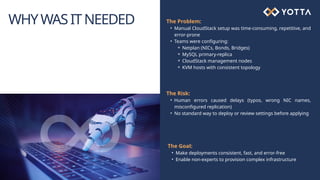WHYWASITNEEDED The Problem:
• Manual CloudStack setup was time-consuming, repetitive, and
error-prone
• Teams were configuring:
⚬ Netplan (NICs, Bonds, Bridges)
⚬ MySQL primary-replica
⚬ CloudStack management nodes
⚬ KVM hosts with consistent topology
The Risk:
• Human errors caused delays (typos, wrong NIC names,
misconfigured replication)
• No standard way to deploy or review settings before applying
The Goal:
• Make deployments consistent, fast, and error-free
• Enable non-experts to provision complex infrastructure
 