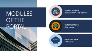 MODULES
OFTHE
PORTAL
Install/Configure
Management + DB Servers
Install/Configure
KVM Hosts
Run CloudStack
Test Cases
 