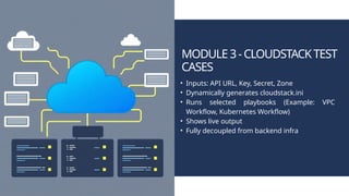 MODULE3-CLOUDSTACKTEST
CASES
• Inputs: API URL, Key, Secret, Zone
• Dynamically generates cloudstack.ini
• Runs selected playbooks (Example: VPC
Workflow, Kubernetes Workflow)
• Shows live output
• Fully decoupled from backend infra
 