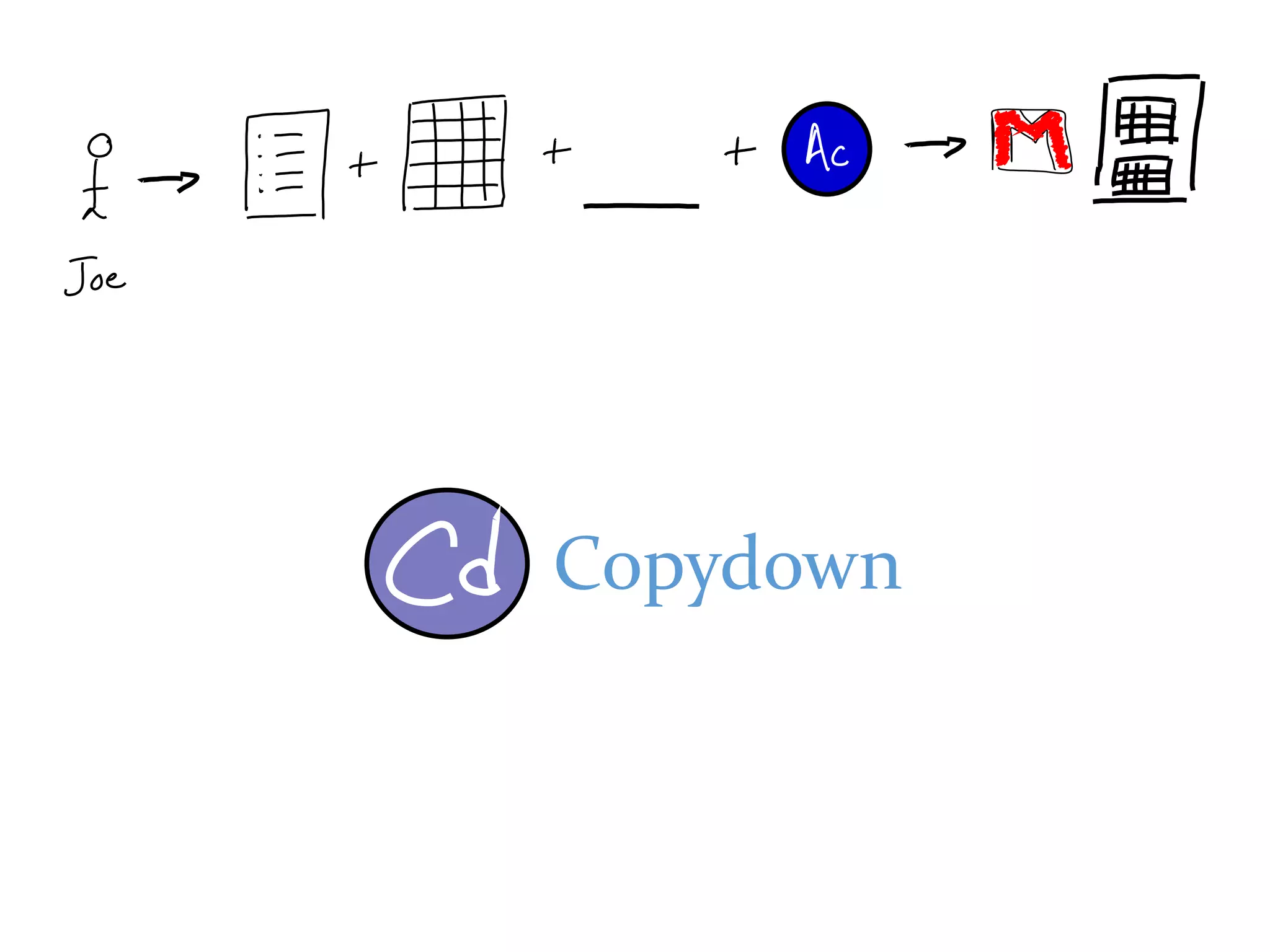 Copydown
 