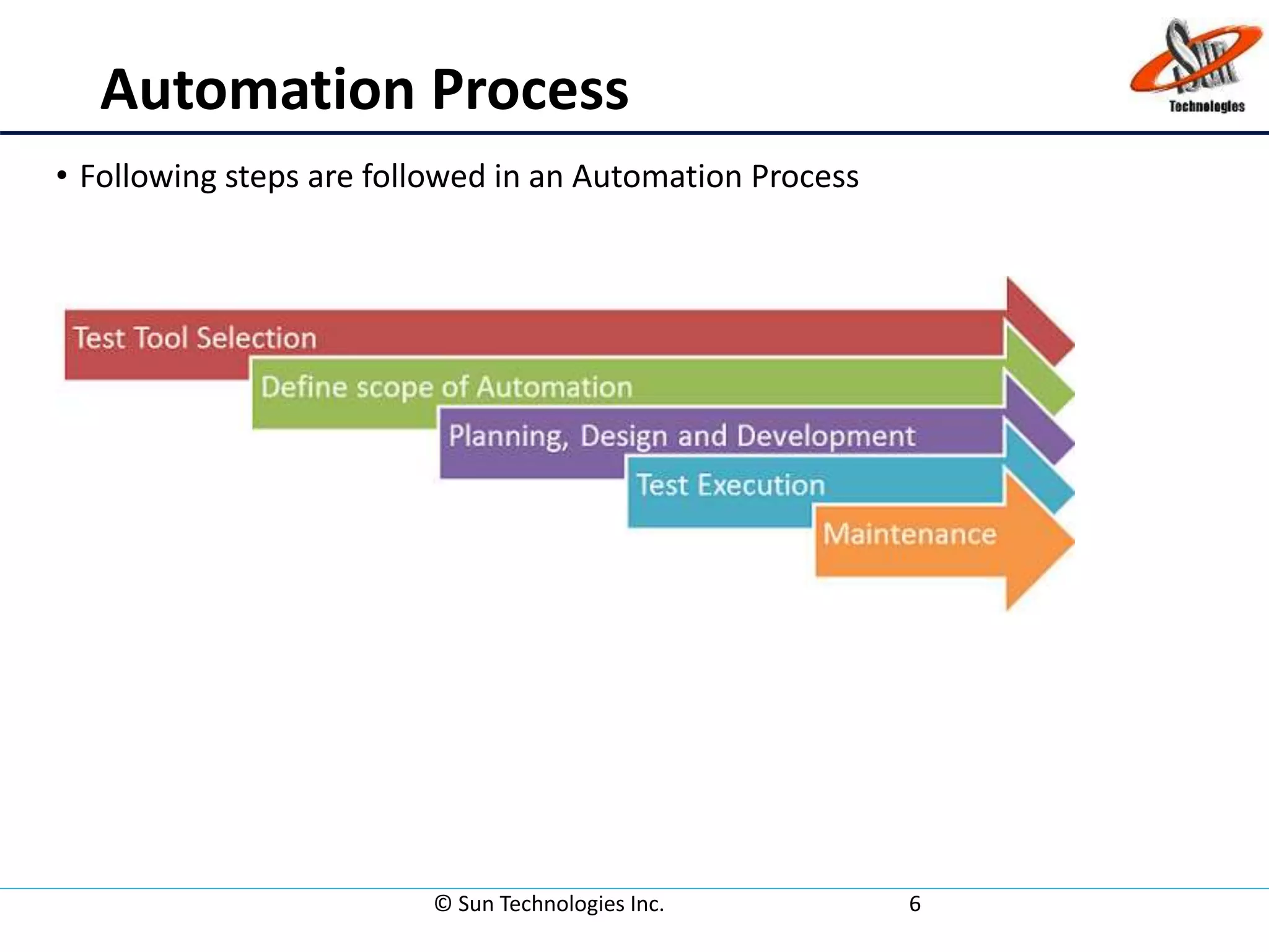 Automation Process
• Following steps are followed in an Automation Process
© Sun Technologies Inc. 6