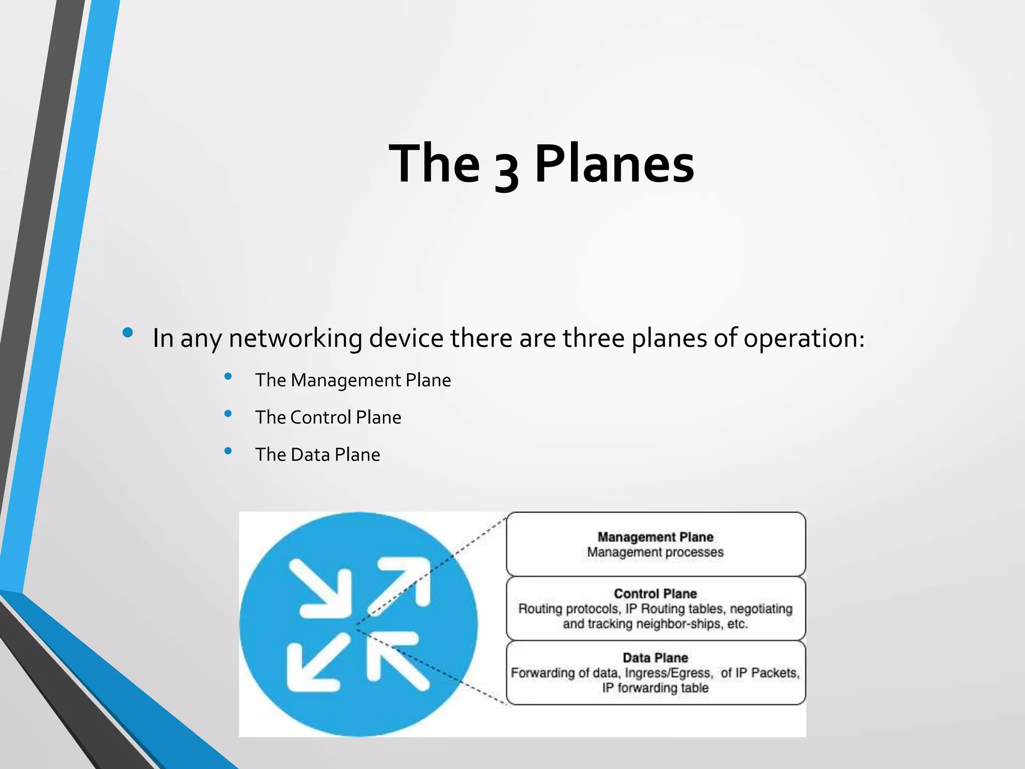 The 3 Planes
• In any networking device there are three planes of operation:
• The Management Plane
• The Control Plane
• The Data Plane
 