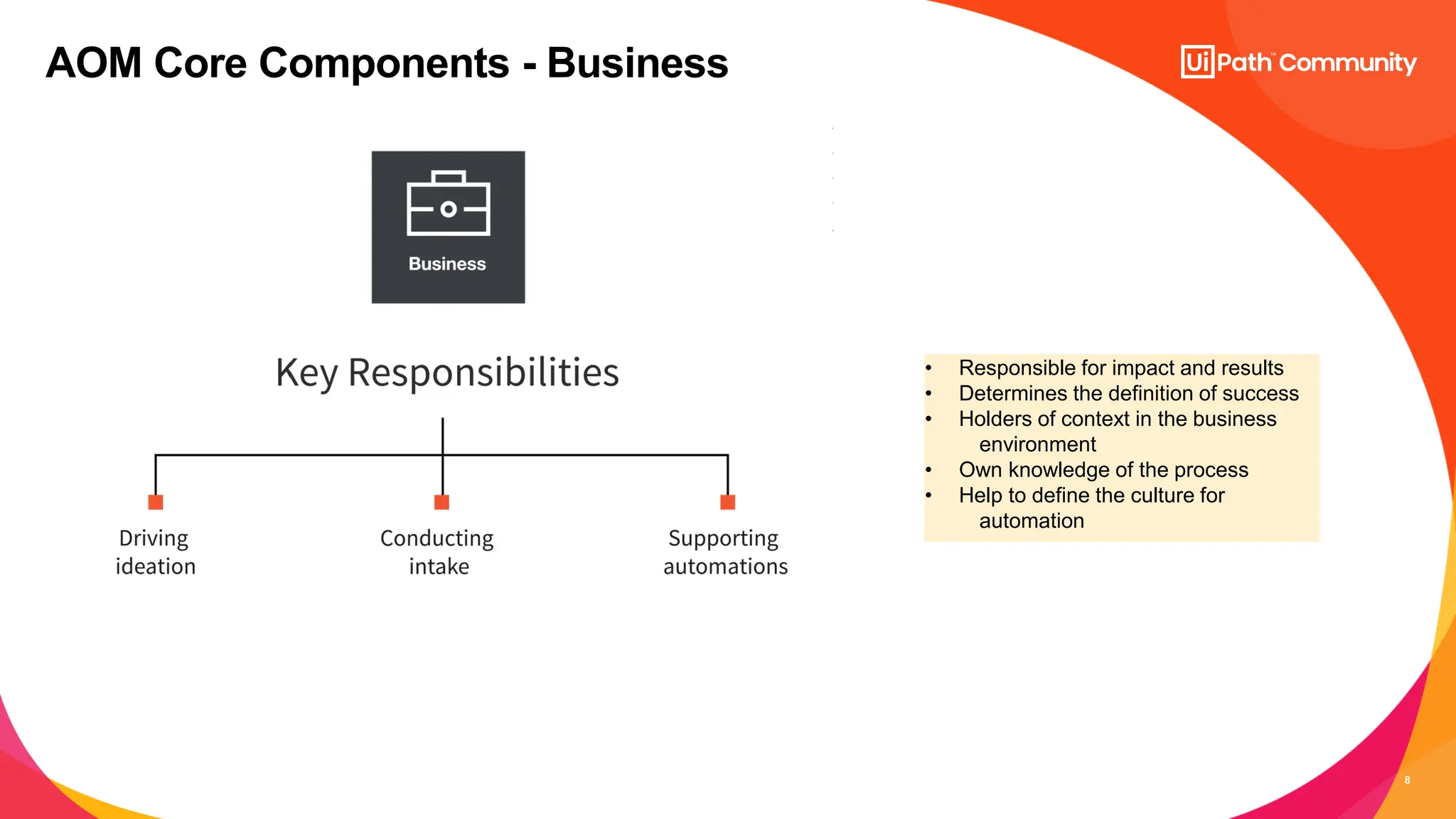 Automation Project Management and Operating Model 3: The Automation ...