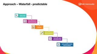 13
Approach – Waterfall - predictable
 
