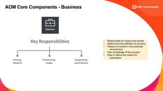 8
AOM Core Components - Business
• Responsible for impact and results
• Determines the definition of success
• Holders of context in the business
environment
• Own knowledge of the process
• Help to define the culture for
automation
 