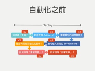 應用程式所需的 environment？
Deploy
自動化之前
如何取得 Artifacts？
是否有其他初始化的動作？
如何因應「部署失敗」？
如何連上主機？ 需要額外的組態管理？
如何因應「重新部署」？
x2 x5 x3
x6x5
x3 x2
 