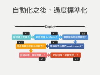 應用程式所需的 environment？
Deploy
自動化之後，過度標準化
如何取得 Artifacts？
是否有其他初始化的動作？
如何因應「部署失敗」？
如何連上主機？ 需要額外的組態管理？
如何因應「重新部署」？
x1 x1 x1
x1x1
x1 x1
 