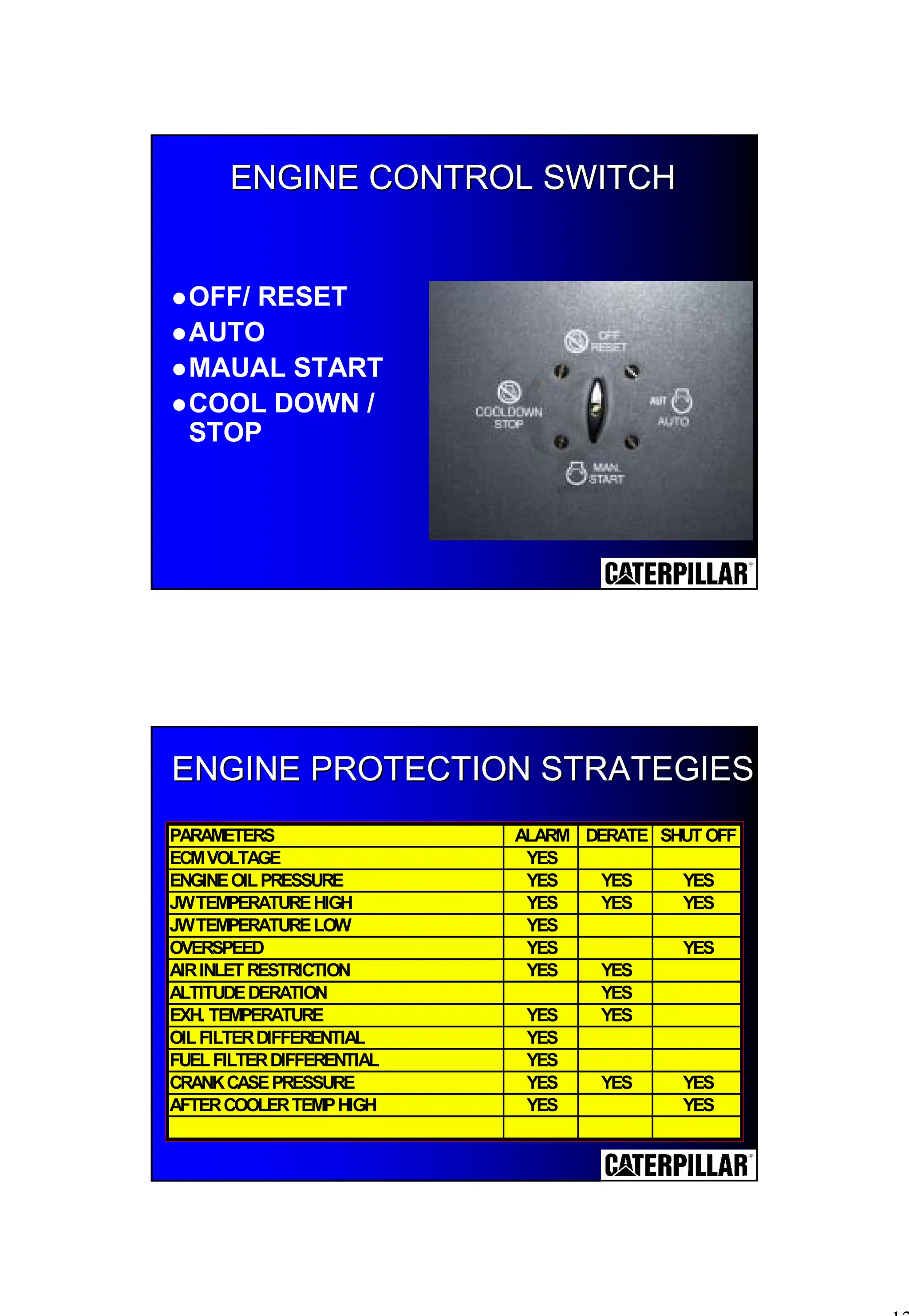 12
ENGINE CONTROL SWITCH
ENGINE CONTROL SWITCH
!OFF/ RESET
!AUTO
!MAUAL START
!COOL DOWN /
STOP
ENGINE PROTECTION STRATEGIES
ENGINE PROTECTION STRATEGIES
PARAMETERS ALARM DERATE SHUT OFF
ECMVOLTAGE YES
ENGINEOILPRESSURE YES YES YES
JWTEMPERATUREHIGH YES YES YES
JWTEMPERATURELOW YES
OVERSPEED YES YES
AIRINLET RESTRICTION YES YES
ALTITUDEDERATION YES
EXH. TEMPERATURE YES YES
OILFILTERDIFFERENTIAL YES
FUELFILTERDIFFERENTIAL YES
CRANKCASEPRESSURE YES YES YES
AFTERCOOLERTEMPHIGH YES YES
 