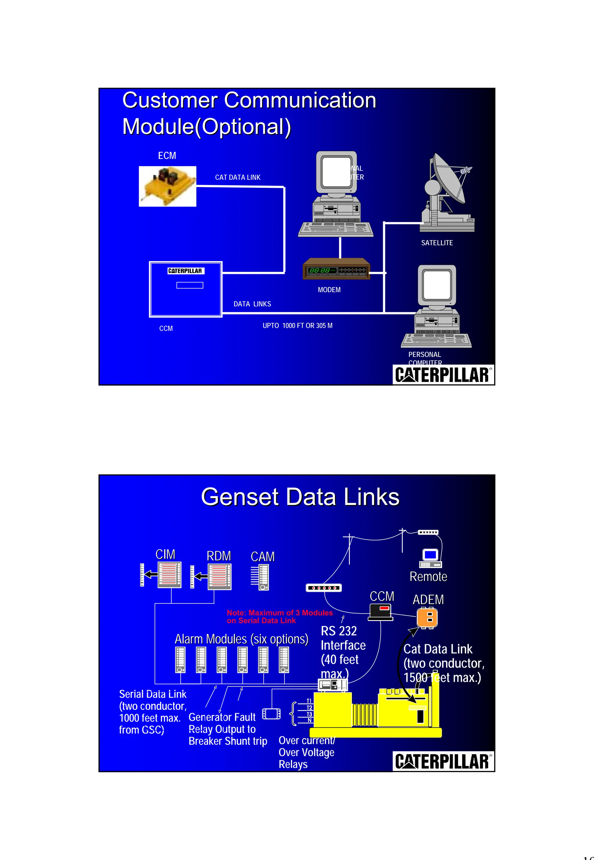 19
CAT DATA LINK
DATA LINKS
UPTO 1000 FT OR 305 M
CCM
MODEM
SATELLITE
PERSONAL
COMPUTER
PERSONAL
COMPUTER
Customer Communication
Customer Communication
Module(Optional)
Module(Optional)
ECM
Genset Data Links
Genset Data Links
CAM
CAM
CIM
CIM
Alarm Modules (six options)
Alarm Modules (six options)
CCM
CCM ADEM
ADEM
Remote
Remote
RDM
RDM
Note: Maximum of 3 Modules
on Serial Data Link
Serial Data Link
(two conductor,
1000 feet max.
from GSC)
Generator Fault
Relay Output to
Breaker Shunt trip Over current/
Over Voltage
Relays
RS 232
Interface
(40 feet
max.)
Cat Data Link
(two conductor,
1500 feet max.)
 