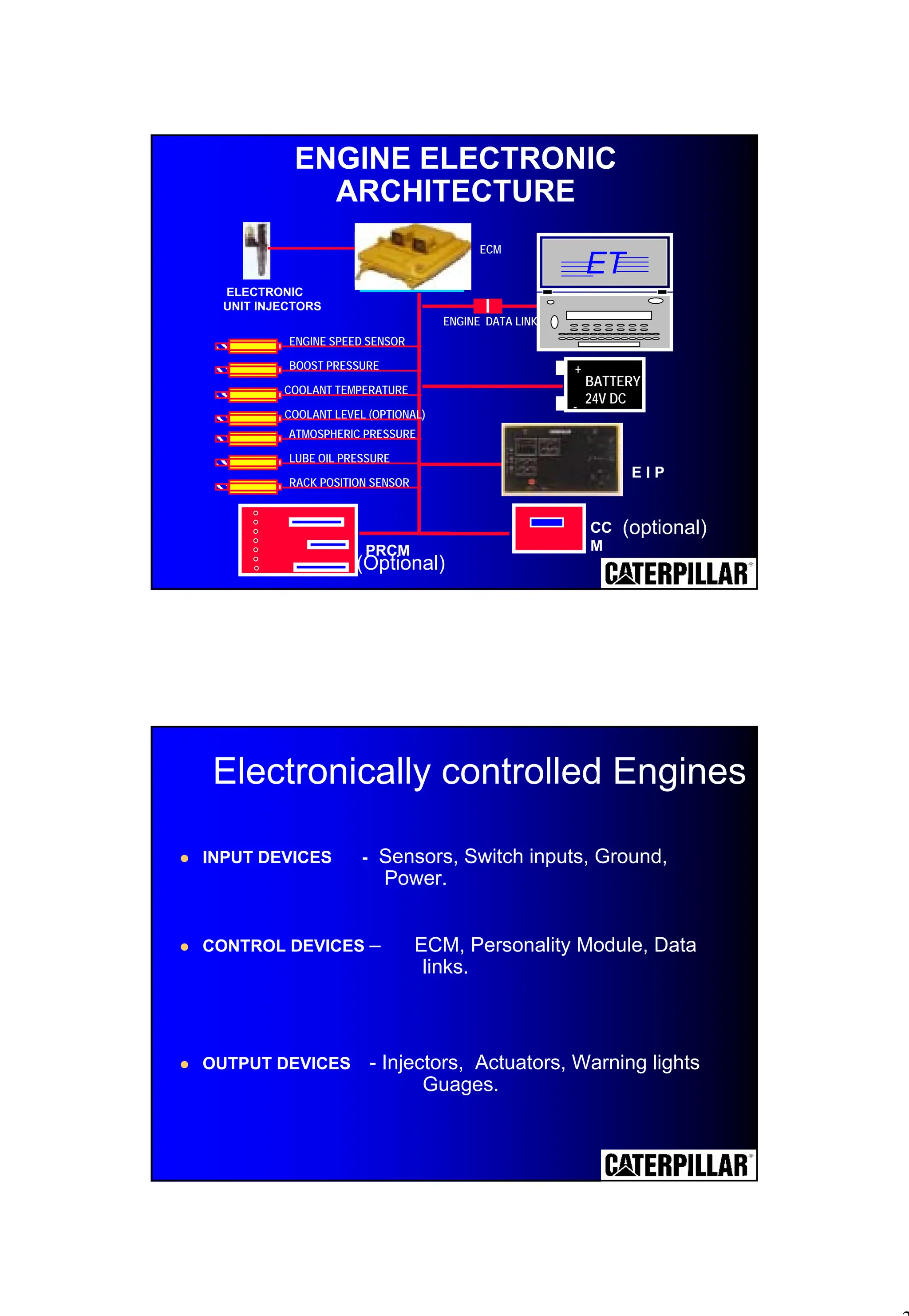 3
ENGINE ELECTRONIC
ARCHITECTURE
ECM
ENGINE DATA LINK
BATTERY
24V DC
-
+
ENGINE SPEED SENSOR
BOOST PRESSURE
COOLANT TEMPERATURE
COOLANT LEVEL (OPTIONAL)
ATMOSPHERIC PRESSURE
LUBE OIL PRESSURE
RACK POSITION SENSOR
E I P
ELECTRONIC
UNIT INJECTORS
ET
CC
M
(optional)
PRCM
(Optional)
! INPUT DEVICES - Sensors, Switch inputs, Ground,
Power.
! CONTROL DEVICES – ECM, Personality Module, Data
links.
! OUTPUT DEVICES - Injectors, Actuators, Warning lights
Guages.
Electronically controlled Engines
 