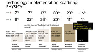 AI and Automation Implementation Roadmap.pptx