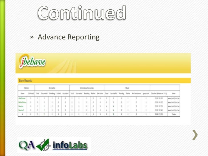 Jbehave custom report