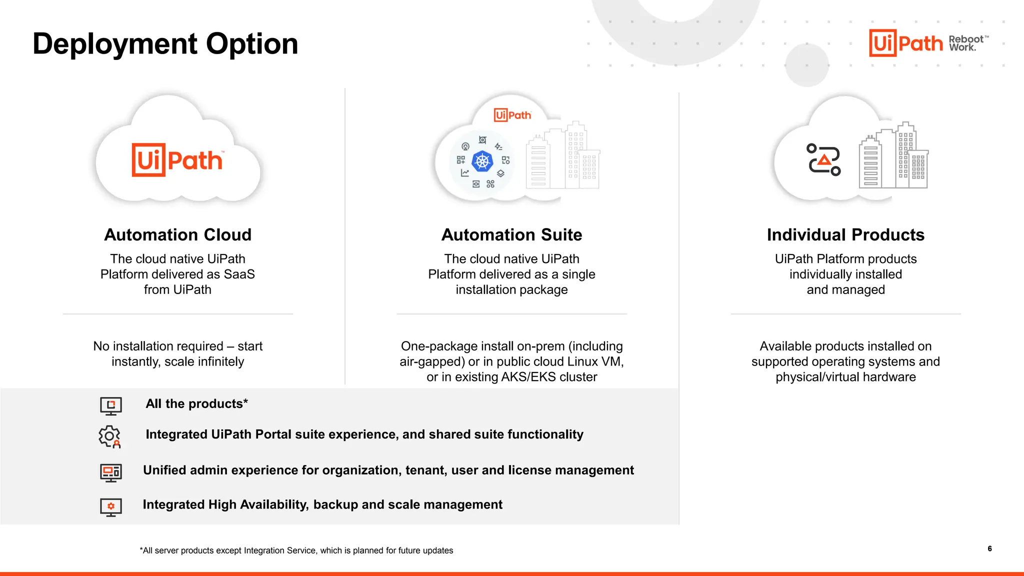 6
Deployment Option
Individual Products
UiPath Platform products
individually installed
and managed
Automation Cloud
The cloud native UiPath
Platform delivered as SaaS
from UiPath
No installation required – start
instantly, scale infinitely
One-package install on-prem (including
air-gapped) or in public cloud Linux VM,
or in existing AKS/EKS cluster
Available products installed on
supported operating systems and
physical/virtual hardware
Automation Suite
The cloud native UiPath
Platform delivered as a single
installation package
6
All the products*
Integrated High Availability, backup and scale management
Integrated UiPath Portal suite experience, and shared suite functionality
Unified admin experience for organization, tenant, user and license management
*All server products except Integration Service, which is planned for future updates
 