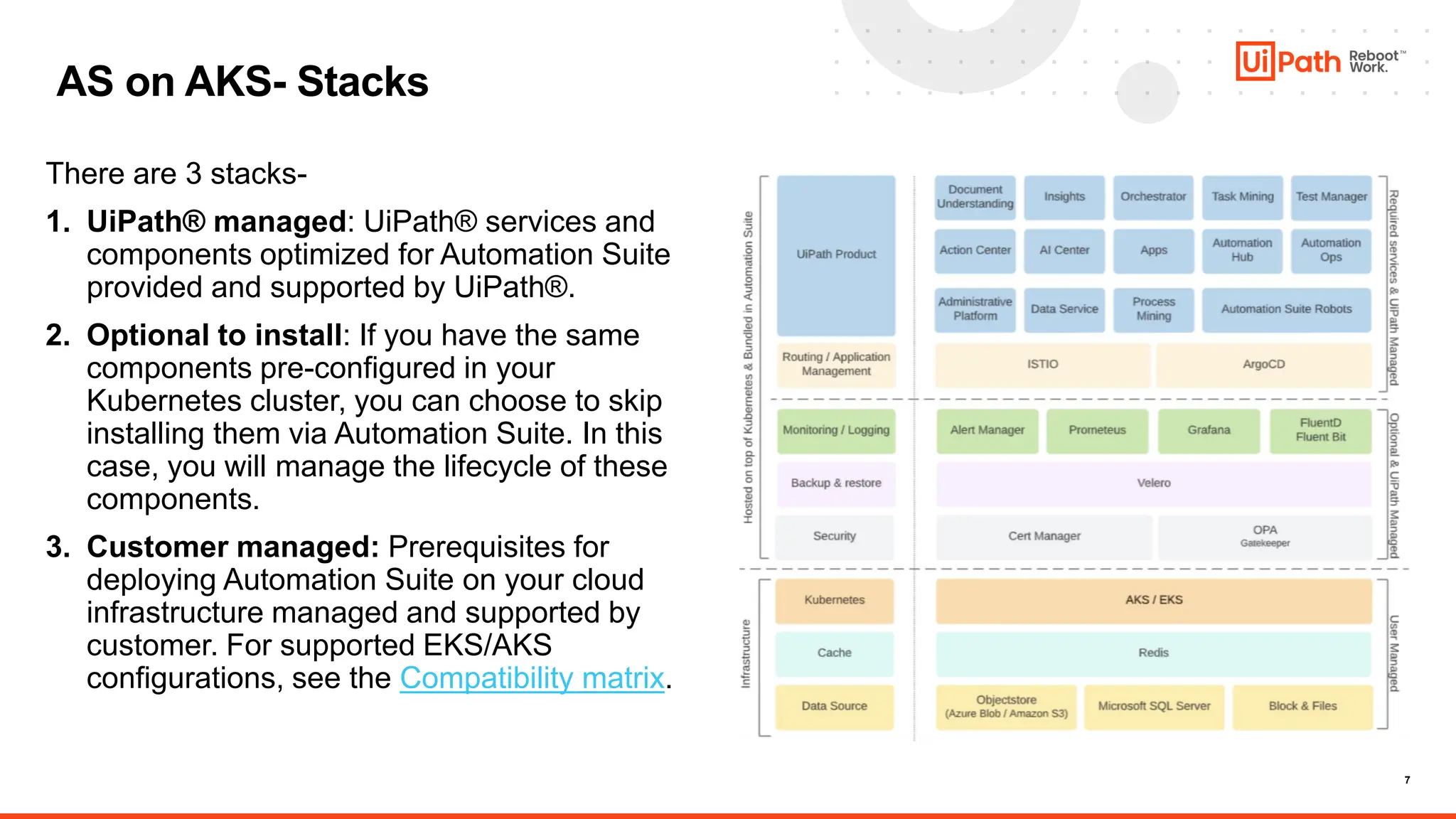 7
AS on AKS- Stacks
There are 3 stacks-
1. UiPath® managed: UiPath® services and
components optimized for Automation Suite
provided and supported by UiPath®.
2. Optional to install: If you have the same
components pre-configured in your
Kubernetes cluster, you can choose to skip
installing them via Automation Suite. In this
case, you will manage the lifecycle of these
components.
3. Customer managed: Prerequisites for
deploying Automation Suite on your cloud
infrastructure managed and supported by
customer. For supported EKS/AKS
configurations, see the Compatibility matrix.
 