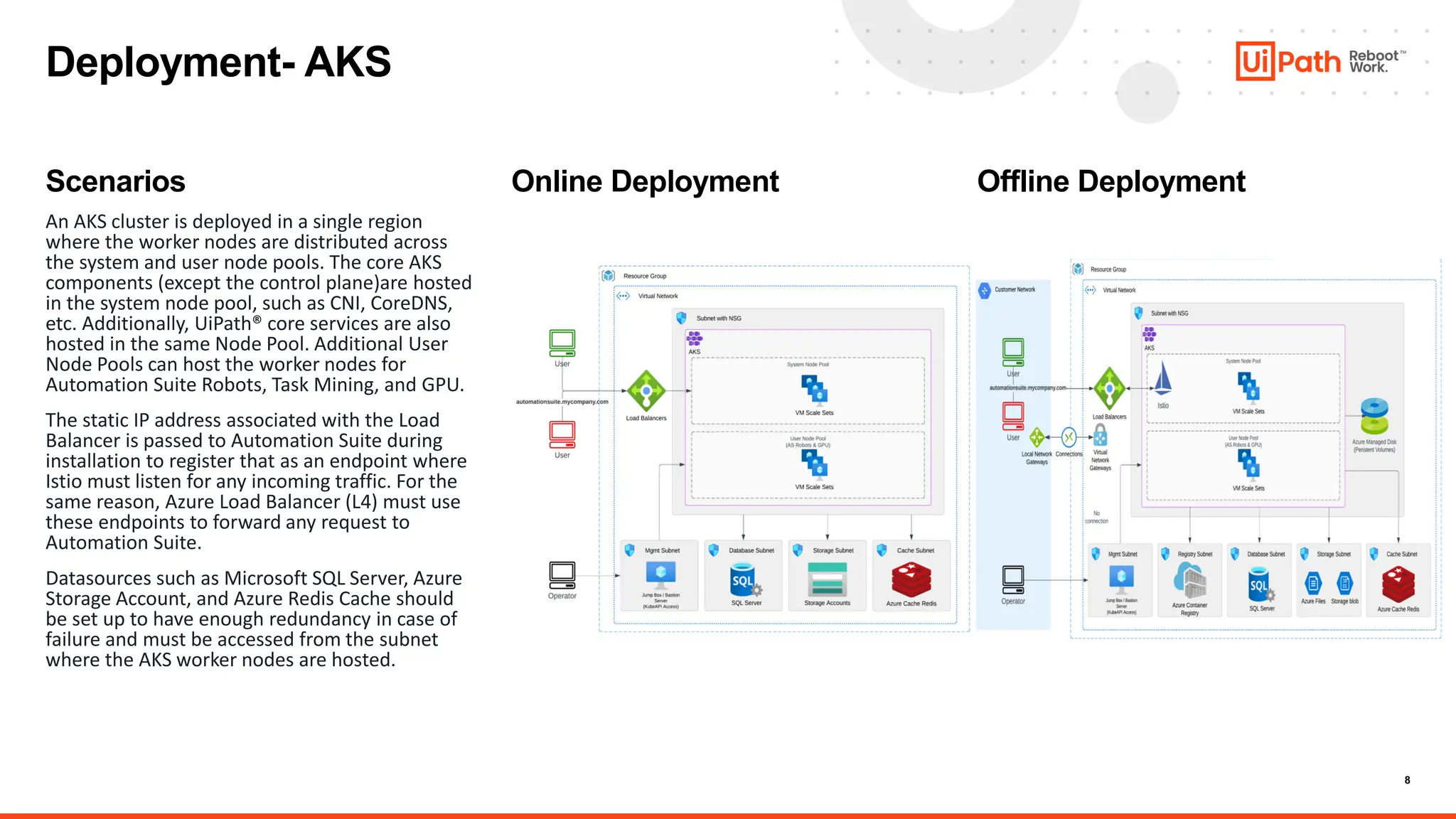 8
Scenarios
An AKS cluster is deployed in a single region
where the worker nodes are distributed across
the system and user node pools. The core AKS
components (except the control plane)are hosted
in the system node pool, such as CNI, CoreDNS,
etc. Additionally, UiPath® core services are also
hosted in the same Node Pool. Additional User
Node Pools can host the worker nodes for
Automation Suite Robots, Task Mining, and GPU.
The static IP address associated with the Load
Balancer is passed to Automation Suite during
installation to register that as an endpoint where
Istio must listen for any incoming traffic. For the
same reason, Azure Load Balancer (L4) must use
these endpoints to forward any request to
Automation Suite.
Datasources such as Microsoft SQL Server, Azure
Storage Account, and Azure Redis Cache should
be set up to have enough redundancy in case of
failure and must be accessed from the subnet
where the AKS worker nodes are hosted.
Online Deployment Offline Deployment
Deployment- AKS
 