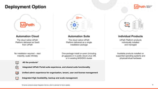 6
Deployment Option
Individual Products
UiPath Platform products
individually installed
and managed
Automation Cloud
The cloud native UiPath
Platform delivered as SaaS
from UiPath
No installation required – start
instantly, scale infinitely
One-package install on-prem (including
air-gapped) or in public cloud Linux VM,
or in existing AKS/EKS cluster
Available products installed on
supported operating systems and
physical/virtual hardware
Automation Suite
The cloud native UiPath
Platform delivered as a single
installation package
6
All the products*
Integrated High Availability, backup and scale management
Integrated UiPath Portal suite experience, and shared suite functionality
Unified admin experience for organization, tenant, user and license management
*All server products except Integration Service, which is planned for future updates
 