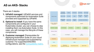 7
AS on AKS- Stacks
There are 3 stacks-
1. UiPath® managed: UiPath® services and
components optimized for Automation Suite
provided and supported by UiPath®.
2. Optional to install: If you have the same
components pre-configured in your
Kubernetes cluster, you can choose to skip
installing them via Automation Suite. In this
case, you will manage the lifecycle of these
components.
3. Customer managed: Prerequisites for
deploying Automation Suite on your cloud
infrastructure managed and supported by
customer. For supported EKS/AKS
configurations, see the Compatibility matrix.
 