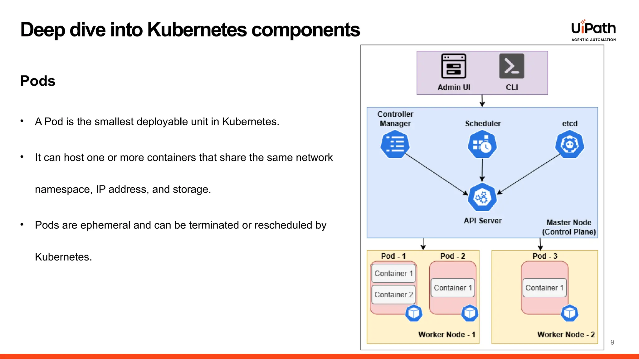 9
• A Pod is the smallest deployable unit in Kubernetes.
• It can host one or more containers that share the same network
namespace, IP address, and storage.
• Pods are ephemeral and can be terminated or rescheduled by
Kubernetes.
Deep dive into Kubernetes components
Pods
 