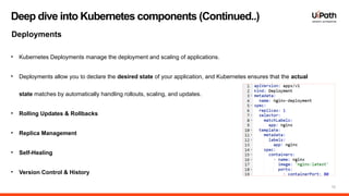 12
• Kubernetes Deployments manage the deployment and scaling of applications.
• Deployments allow you to declare the desired state of your application, and Kubernetes ensures that the actual
state matches by automatically handling rollouts, scaling, and updates.
• Rolling Updates & Rollbacks
• Replica Management
• Self-Healing
• Version Control & History
Deep dive into Kubernetes components (Continued..)
Deployments
 