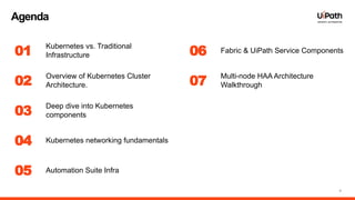 4
Agenda
01
02
03
04
Kubernetes vs. Traditional
Infrastructure
Overview of Kubernetes Cluster
Architecture.
Deep dive into Kubernetes
components
Automation Suite Infra
05
Kubernetes networking fundamentals
06
07
Fabric & UiPath Service Components
Multi-node HAA Architecture
Walkthrough
 