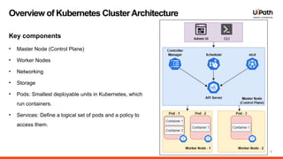 6
Overview of Kubernetes ClusterArchitecture
Key components
• Master Node (Control Plane)
• Worker Nodes
• Networking
• Storage
• Pods: Smallest deployable units in Kubernetes, which
run containers.
• Services: Define a logical set of pods and a policy to
access them.
 