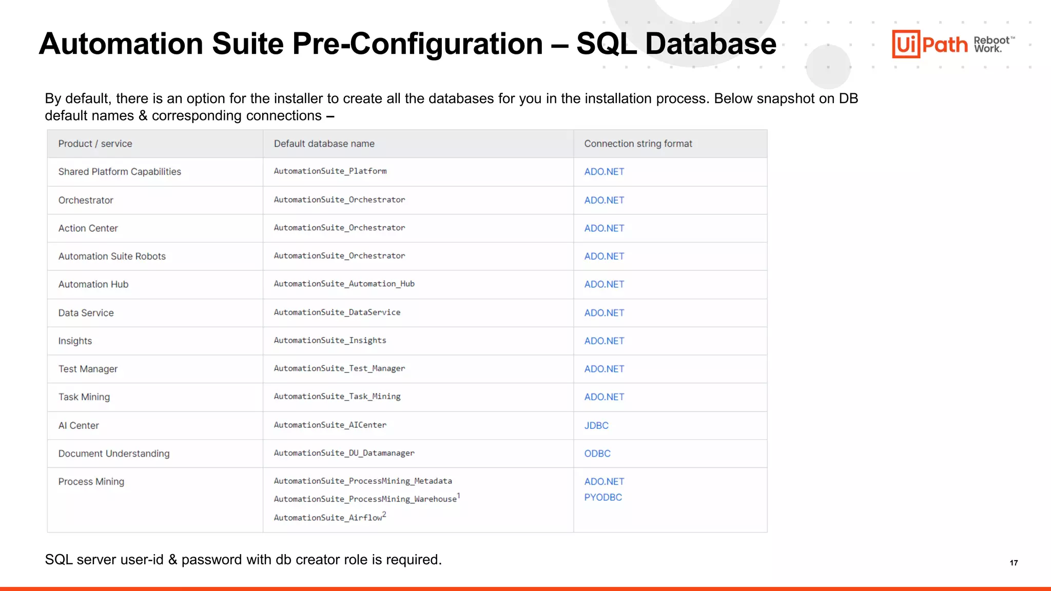 17
Automation Suite Pre-Configuration – SQL Database
By default, there is an option for the installer to create all the databases for you in the installation process. Below snapshot on DB
default names & corresponding connections –
SQL server user-id & password with db creator role is required.
 