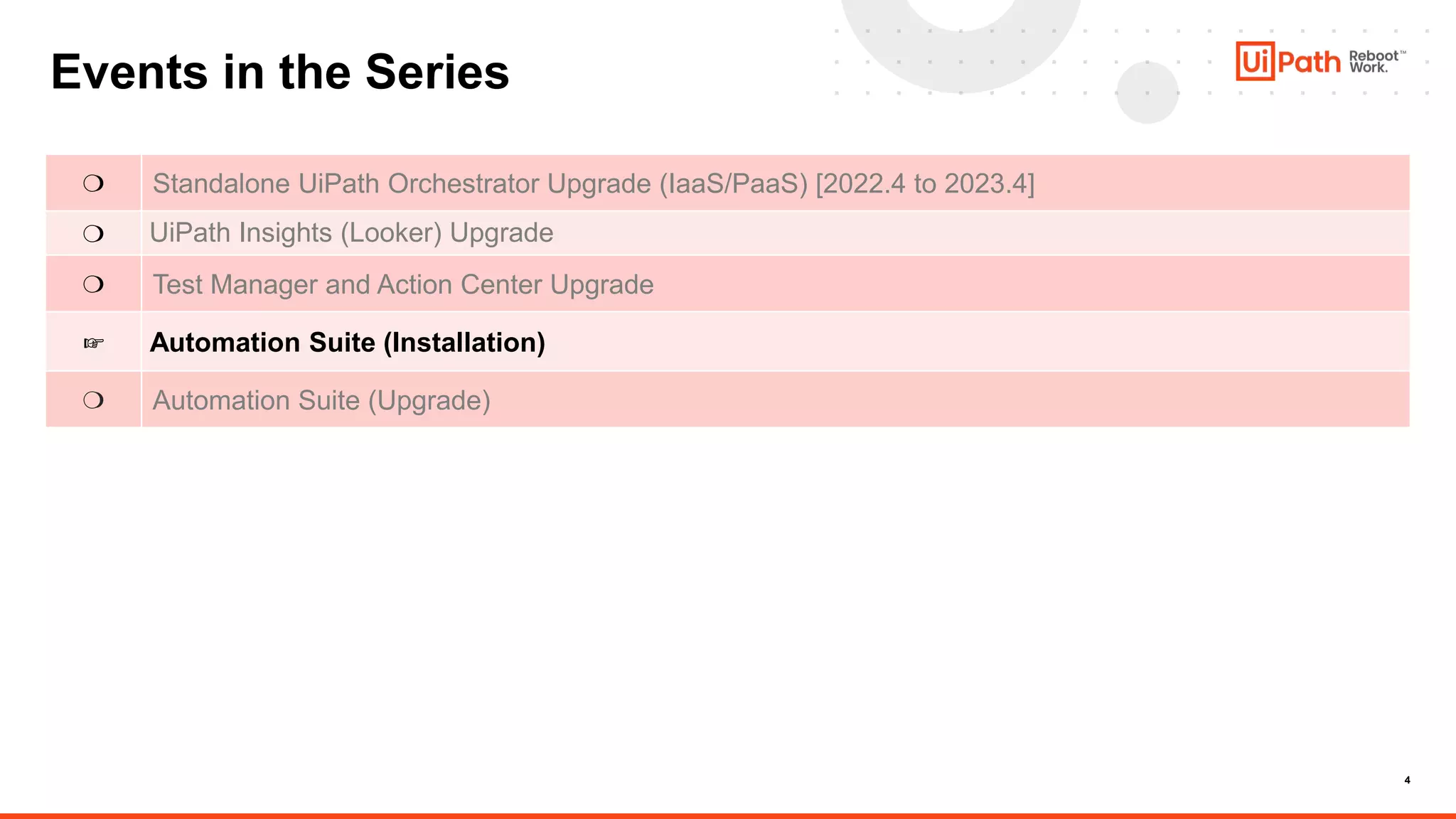 4
Events in the Series
❍ Standalone UiPath Orchestrator Upgrade (IaaS/PaaS) [2022.4 to 2023.4]
❍ UiPath Insights (Looker) Upgrade
❍ Test Manager and Action Center Upgrade
☞ Automation Suite (Installation)
❍ Automation Suite (Upgrade)
 