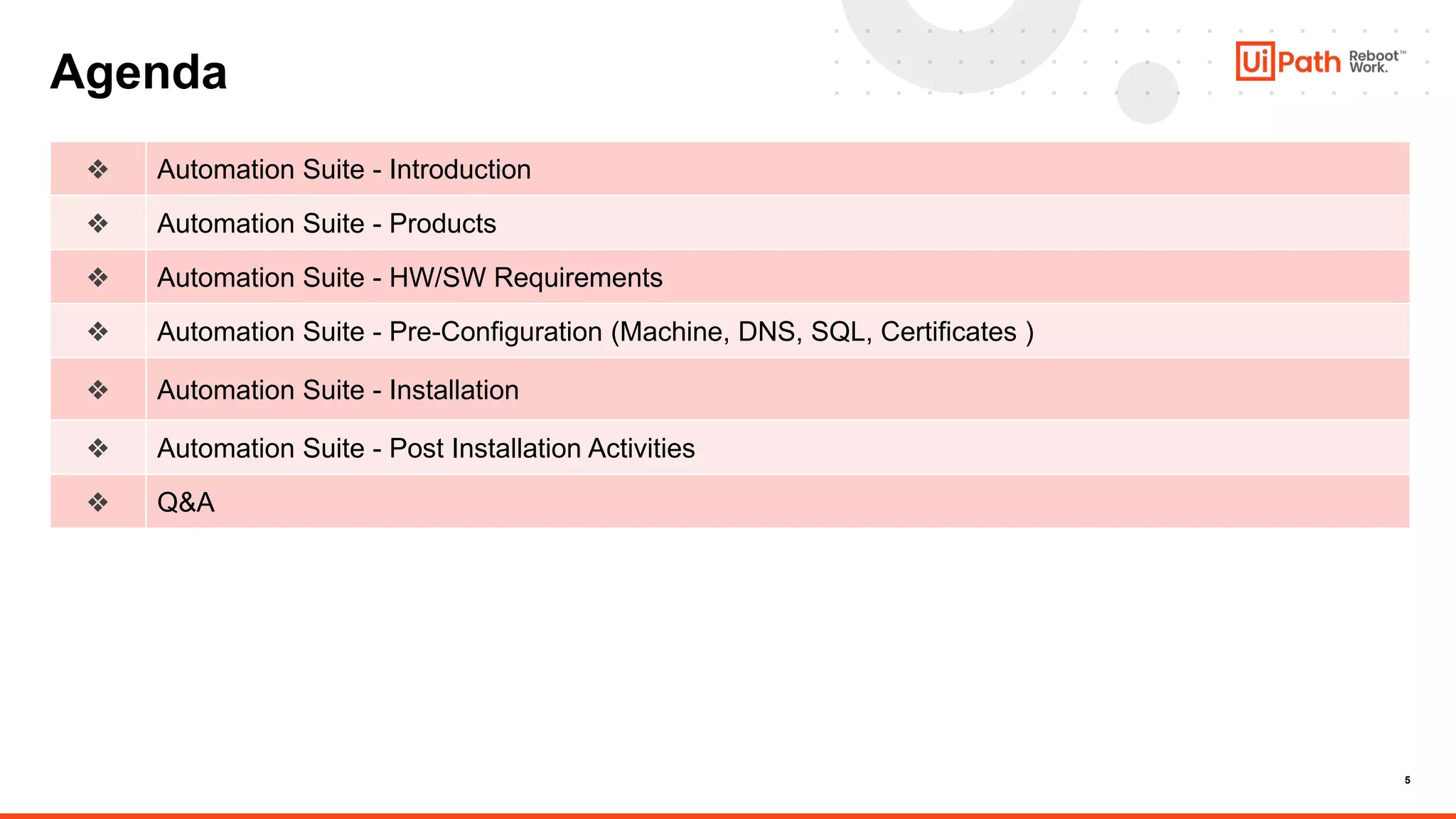 5
Agenda
❖ Automation Suite - Introduction
❖ Automation Suite - Products
❖ Automation Suite - HW/SW Requirements
❖ Automation Suite - Pre-Configuration (Machine, DNS, SQL, Certificates )
❖ Automation Suite - Installation
❖ Automation Suite - Post Installation Activities
❖ Q&A
 