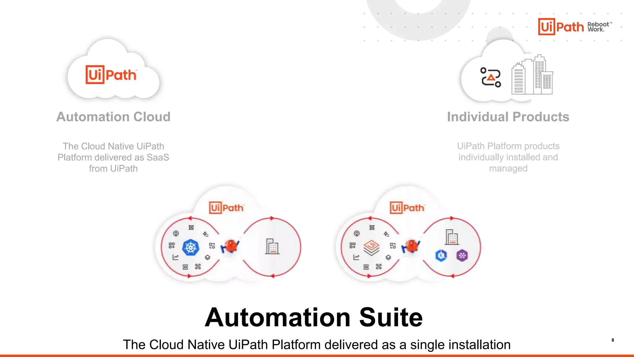 6
The Cloud Native UiPath
Platform delivered as SaaS
from UiPath
Automation Cloud
The Cloud Native UiPath Platform delivered as a single installation
UiPath Platform products
individually installed and
managed
Individual Products
Automation Suite
 