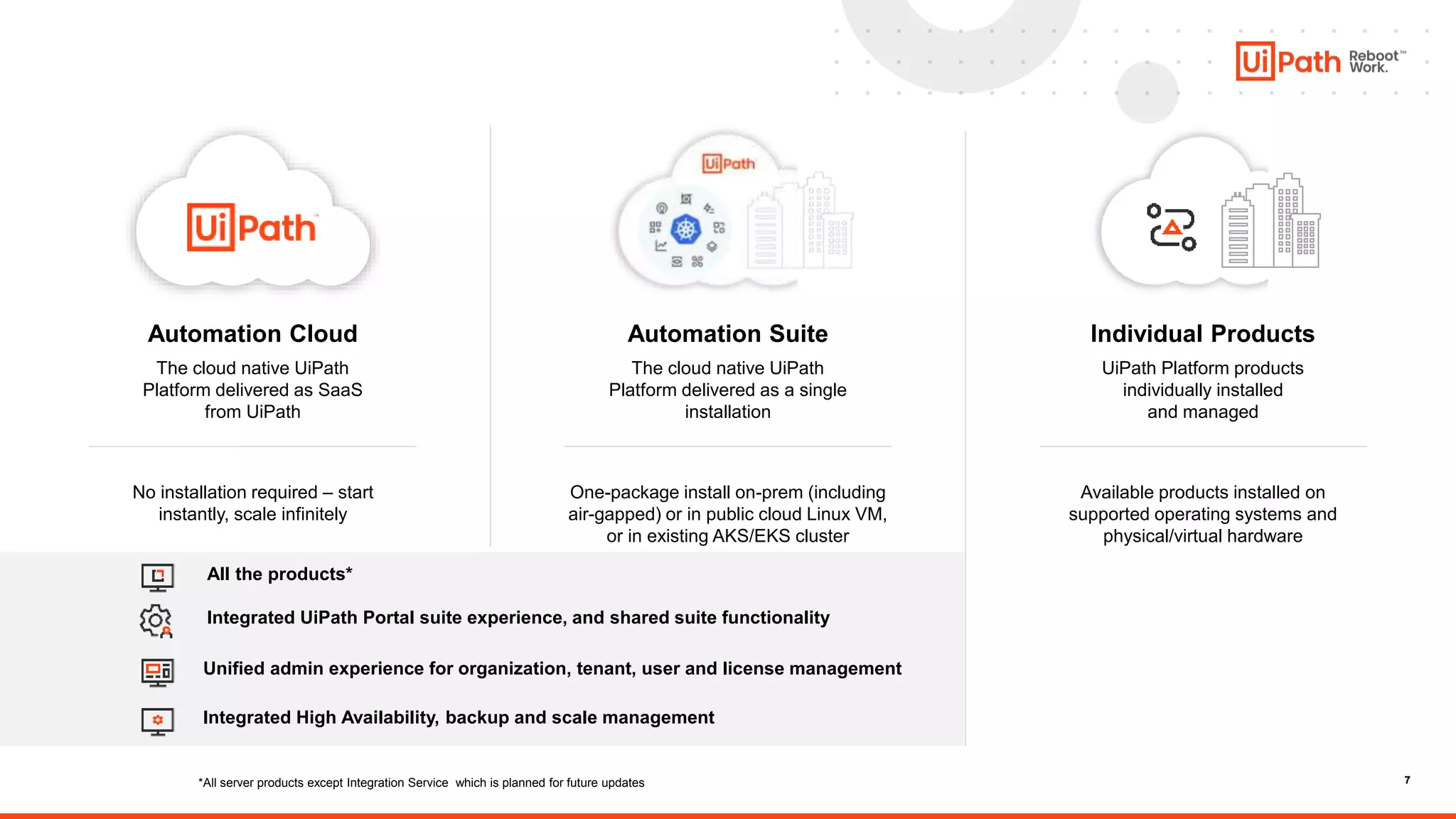 7
Individual Products
UiPath Platform products
individually installed
and managed
Automation Cloud
The cloud native UiPath
Platform delivered as SaaS
from UiPath
No installation required – start
instantly, scale infinitely
One-package install on-prem (including
air-gapped) or in public cloud Linux VM,
or in existing AKS/EKS cluster
Available products installed on
supported operating systems and
physical/virtual hardware
Automation Suite
The cloud native UiPath
Platform delivered as a single
installation
7
All the products*
Integrated High Availability, backup and scale management
Integrated UiPath Portal suite experience, and shared suite functionality
Unified admin experience for organization, tenant, user and license management
*All server products except Integration Service which is planned for future updates
 
