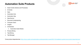11
Automation Suite Products
 Action Center (Actions and Processes)
 AI Center
 Apps
 Automation Hub
 Automation Ops
 Data Service
 Document Understanding
 Computer Vision
 Insights
 Orchestrator
 Automation Suite Robots
 Process Mining
 Task Mining
 Test Manager
Cross-product dependencies: https://docs.uipath.com/automation-suite/automation-suite/2022.10/installation-guide/cross-product-dependencies
 