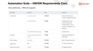 14
Automation Suite – HW/SW Requirements Cont..
Disk partitioning – Offline/Air-gapped
 