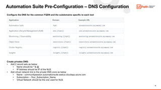 16
Automation Suite Pre-Configuration – DNS Configuration
Configure the DNS for the common FQDN and the subdomains specific to each tool
Create privates DNS:
• Add 2 record sets as below:
• Name should be * & @
• IP Address should be IP of the NLB.
• Add virtual network link to the private DNS zone as below
• Name - communitysession.automationsuite.eastus.cloudapp.azure.com
• Subscription – Your_Subscription_Name
• Virtual Network should be the one used for NLB.
 