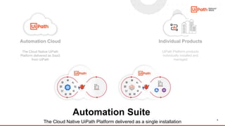 6
The Cloud Native UiPath
Platform delivered as SaaS
from UiPath
Automation Cloud
The Cloud Native UiPath Platform delivered as a single installation
UiPath Platform products
individually installed and
managed
Individual Products
Automation Suite
 