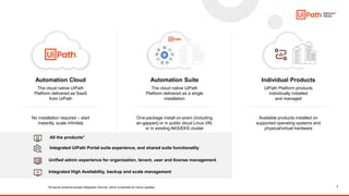 7
Individual Products
UiPath Platform products
individually installed
and managed
Automation Cloud
The cloud native UiPath
Platform delivered as SaaS
from UiPath
No installation required – start
instantly, scale infinitely
One-package install on-prem (including
air-gapped) or in public cloud Linux VM,
or in existing AKS/EKS cluster
Available products installed on
supported operating systems and
physical/virtual hardware
Automation Suite
The cloud native UiPath
Platform delivered as a single
installation
7
All the products*
Integrated High Availability, backup and scale management
Integrated UiPath Portal suite experience, and shared suite functionality
Unified admin experience for organization, tenant, user and license management
*All server products except Integration Service which is planned for future updates
 