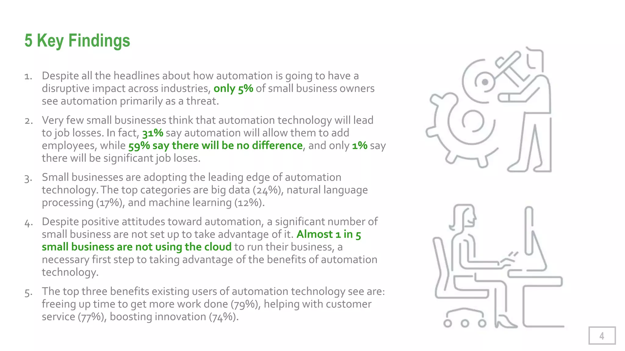 5 Key Findings
4
1. Despite all the headlines about how automation is going to have a
disruptive impact across industries, only 5% of small business owners
see automation primarily as a threat.
2. Very few small businesses think that automation technology will lead
to job losses. In fact, 31% say automation will allow them to add
employees, while 59% say there will be no difference, and only 1% say
there will be significant job loses.
3. Small businesses are adopting the leading edge of automation
technology.The top categories are big data (24%), natural language
processing (17%), and machine learning (12%).
4. Despite positive attitudes toward automation, a significant number of
small business are not set up to take advantage of it. Almost 1 in 5
small business are not using the cloud to run their business, a
necessary first step to taking advantage of the benefits of automation
technology.
5. The top three benefits existing users of automation technology see are:
freeing up time to get more work done (79%), helping with customer
service (77%), boosting innovation (74%).
 