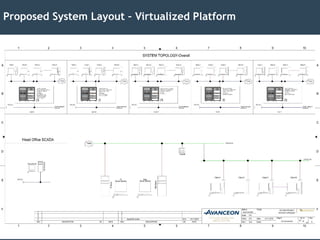 Automation Virtualization Virtualization for Power Industry | PDF