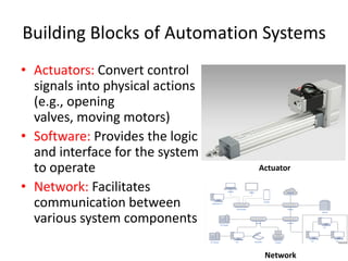 Automation System Design Process Automation | PDF