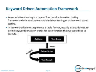 Automation Test Framework | PPT