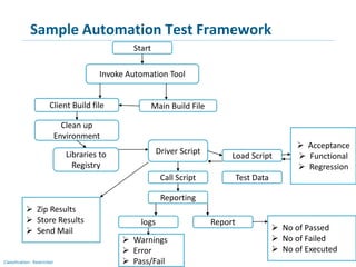 Automation Test Framework | PPT