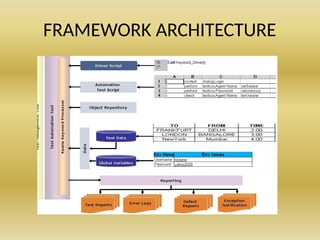 FRAMEWORK ARCHITECTURE
 