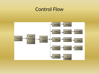 Control Flow
 