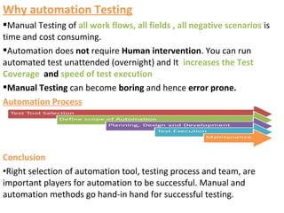 Why automation Testing
Manual Testing of all work flows, all fields , all negative scenarios is
time and cost consuming.
Automation does not require Human intervention. You can run
automated test unattended (overnight) and It increases the Test
Coverage and speed of test execution
Manual Testing can become boring and hence error prone.
Automation Process
Conclusion
•Right selection of automation tool, testing process and team, are
important players for automation to be successful. Manual and
automation methods go hand-in hand for successful testing.
 