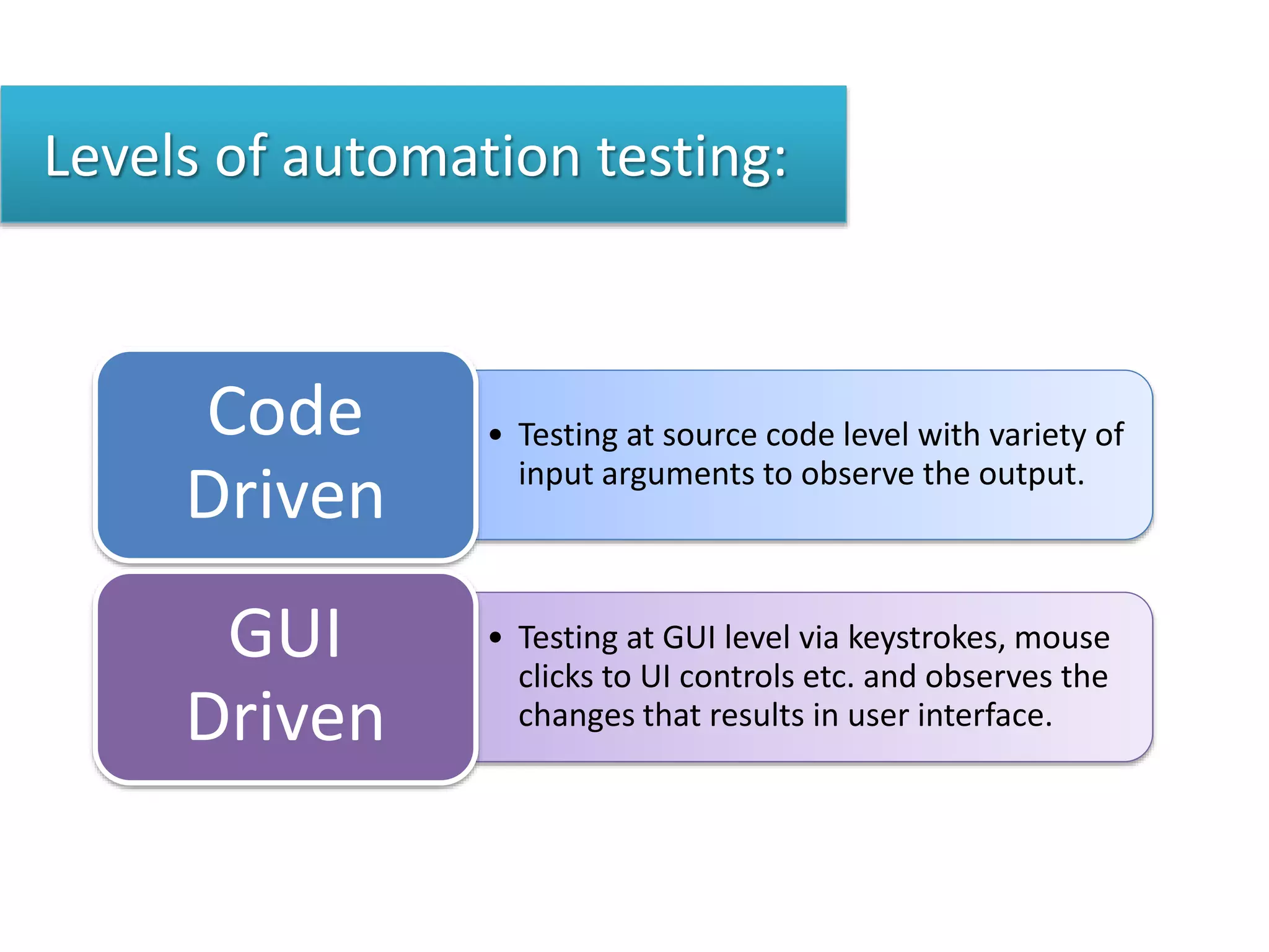 Levels of automation testing:
• Testing at source code level with variety of
input arguments to observe the output.
Code
Driven
• Testing at GUI level via keystrokes, mouse
clicks to UI controls etc. and observes the
changes that results in user interface.
GUI
Driven
 