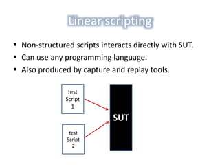 Linear scripting
 Non-structured scripts interacts directly with SUT.
 Can use any programming language.
 Also produced by capture and replay tools.
test
Script
1
test
Script
2
SUT
 