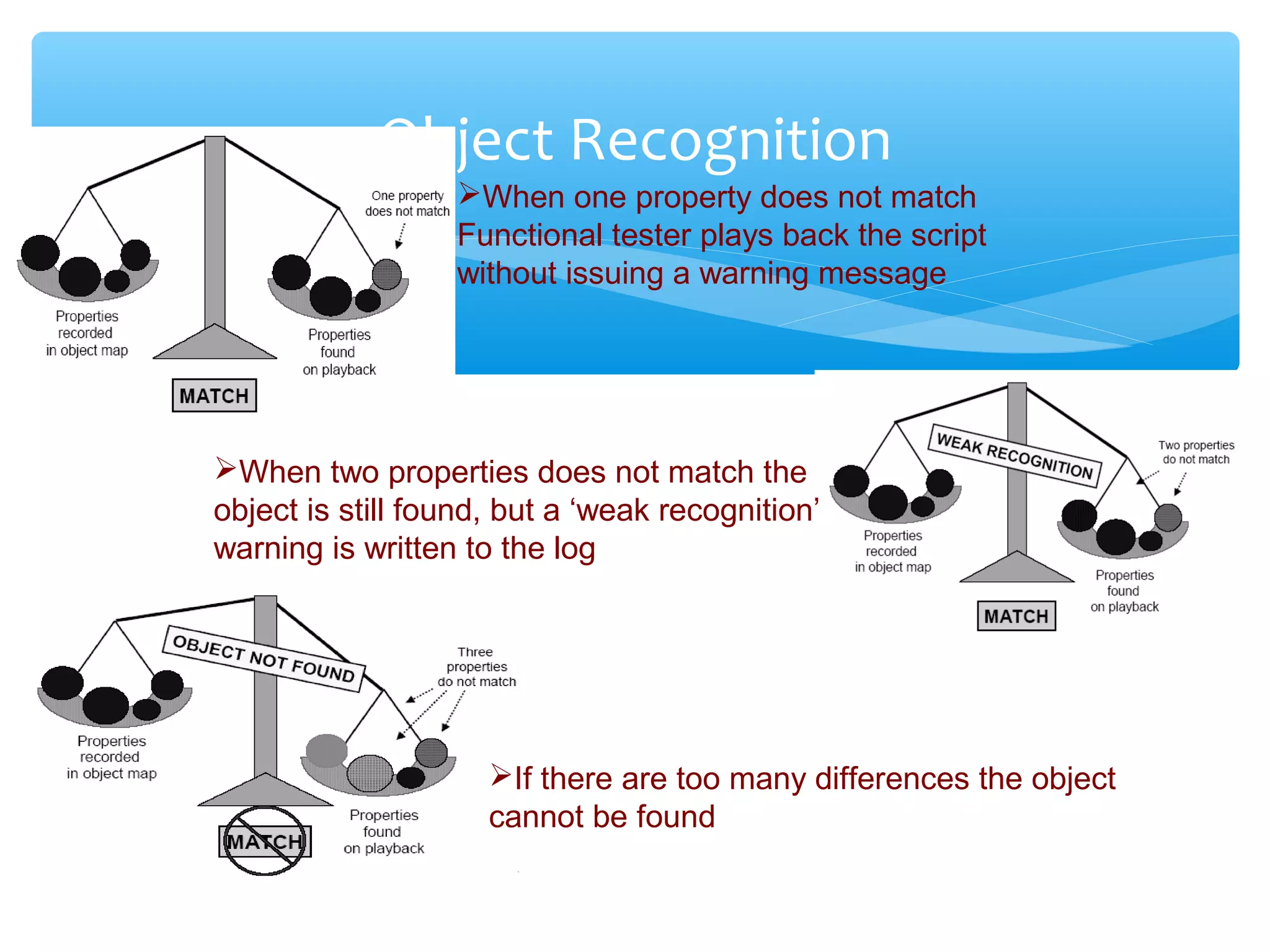Confidential
Object Recognition
When one property does not match
Functional tester plays back the script
without issuing a warning message
When two properties does not match the
object is still found, but a ‘weak recognition’
warning is written to the log
If there are too many differences the object
cannot be found
 